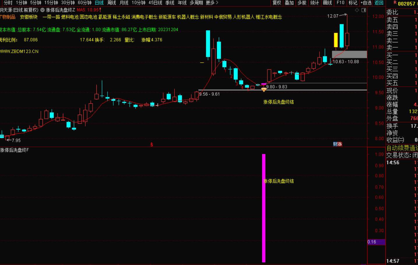 图片[6]-涨停后回调洗盘终结信号出现，是参考买入良机-指标代码