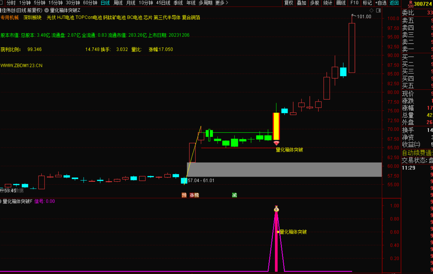 图片[3]-量化箱体突破指标战法：用数据捕捉趋势拐点，让利润奔跑-指标代码