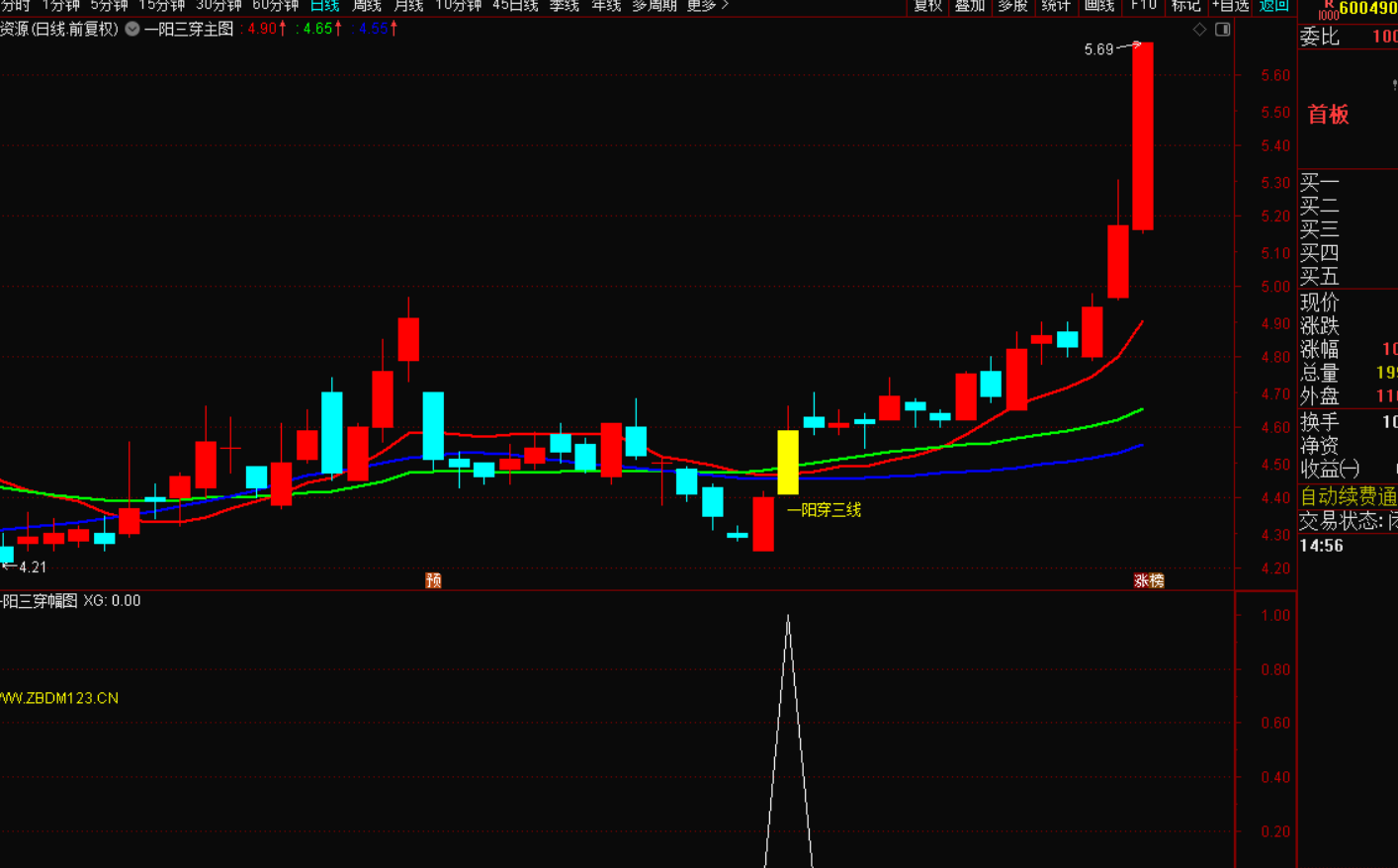 一阳穿三线战法：把握趋势转折的利器-指标代码