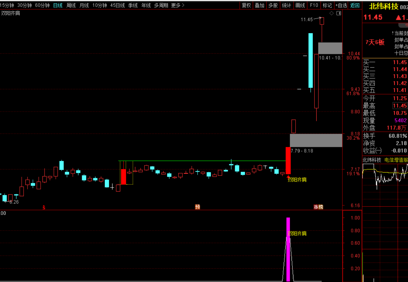 图片[4]-双阳齐肩战法：股市制胜利器-指标代码