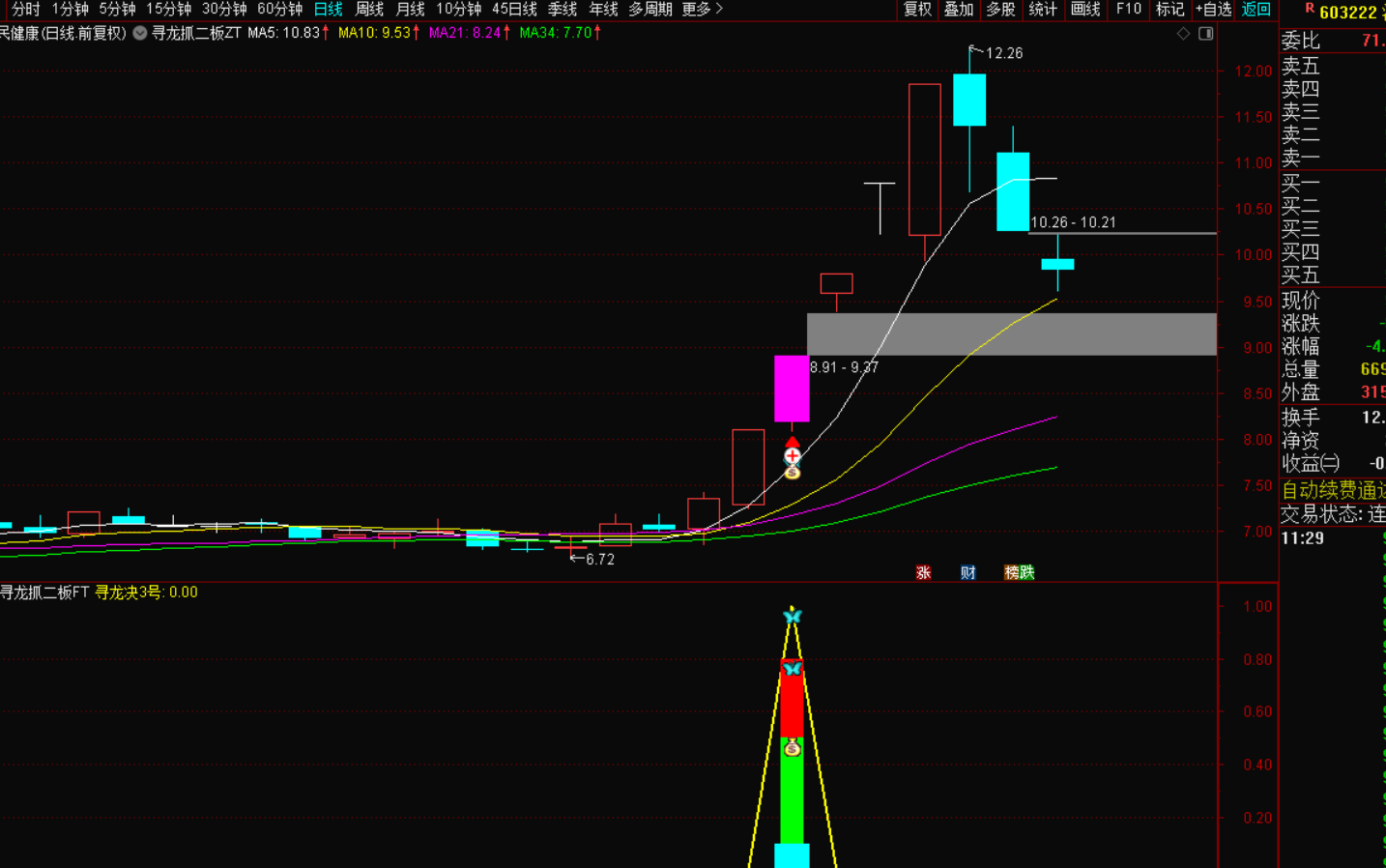 图片[7]-寻龙抓二板启动：紧握强者恒强密码-指标代码