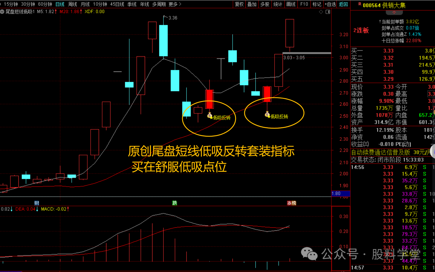 图片[5]-短线低吸反转战法套装指标-指标代码