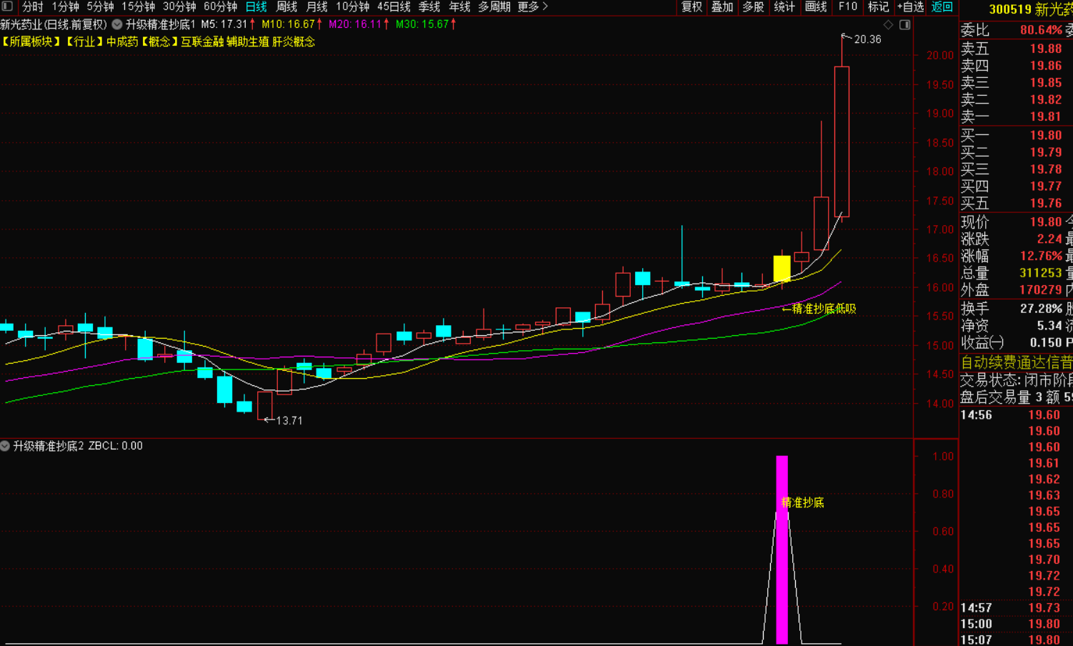 图片[5]-精准抄底低吸战法指标公式-指标代码