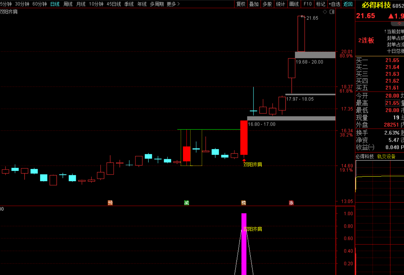 图片[2]-双阳齐肩战法：股市制胜利器-指标代码