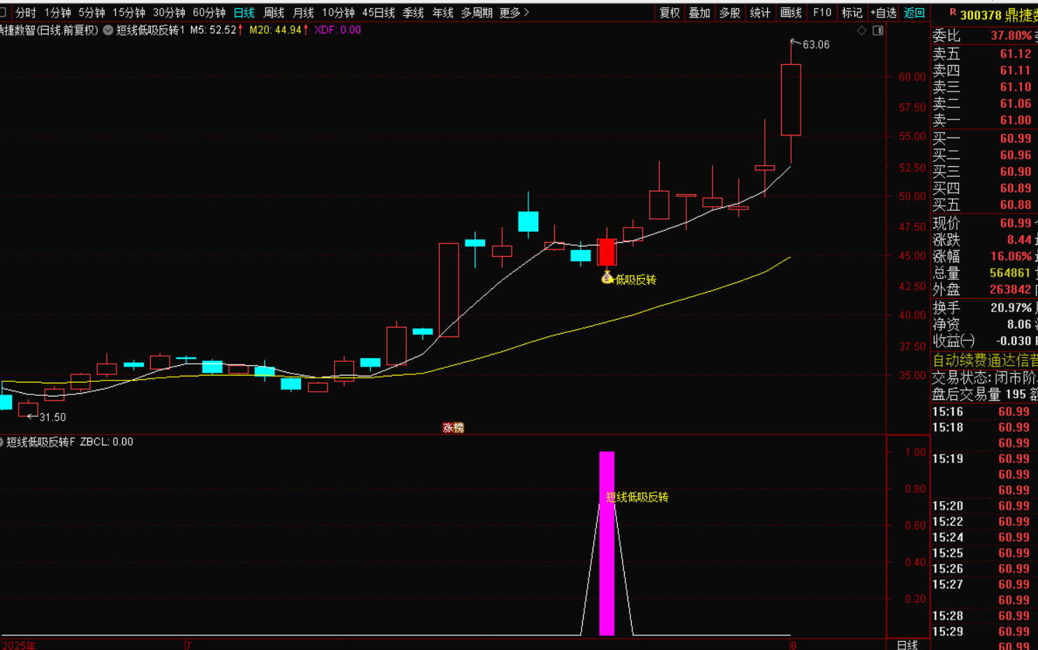 图片[2]-短线低吸反转战法套装指标-指标代码