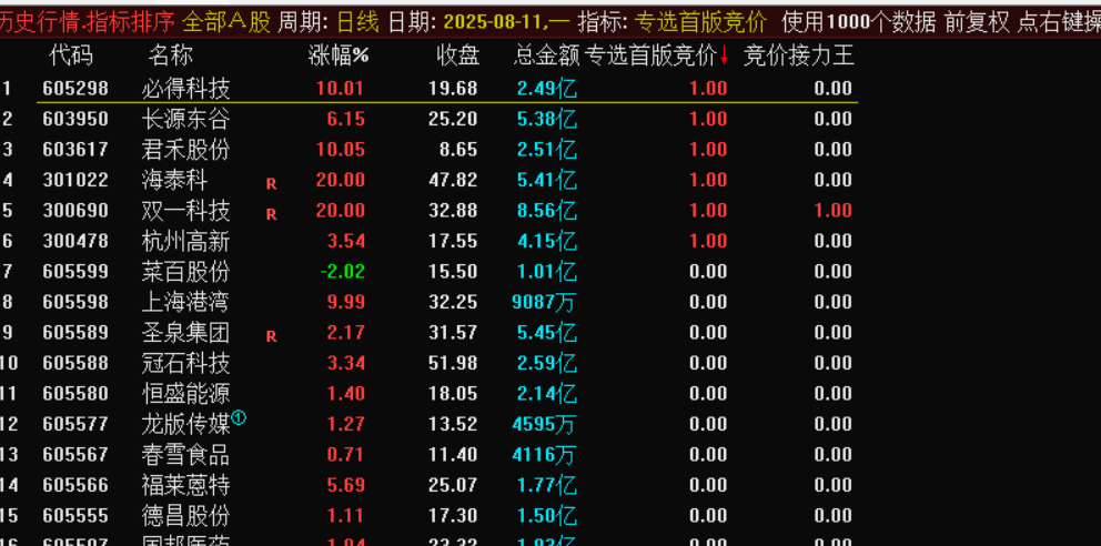 指标通达信《专做首板竞价排序+竞价接力王排序》-指标代码