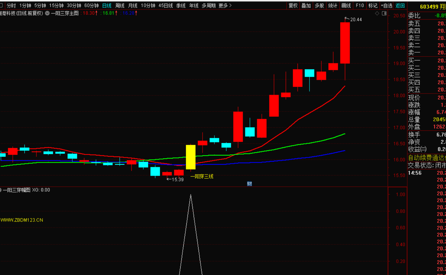 图片[5]-一阳穿三线战法：把握趋势转折的利器-指标代码