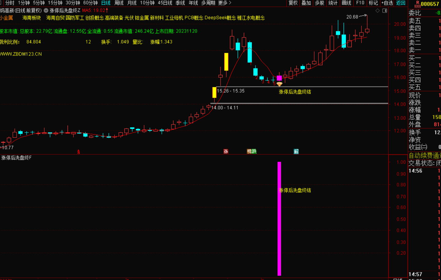 图片[7]-涨停后回调洗盘终结信号出现，是参考买入良机-指标代码