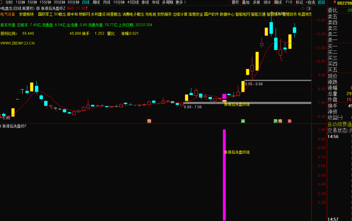 图片[8]-涨停后回调洗盘终结信号出现，是参考买入良机-指标代码