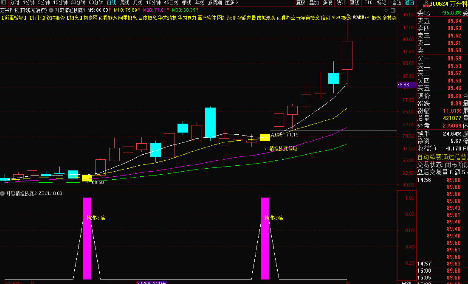 图片[3]-精准抄底低吸战法指标公式-指标代码