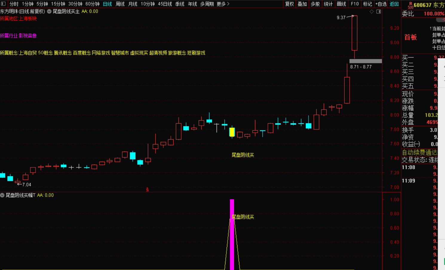 图片[5]-尾盘阴线买选股战法：捕捉潜力股的绝佳策略-指标代码