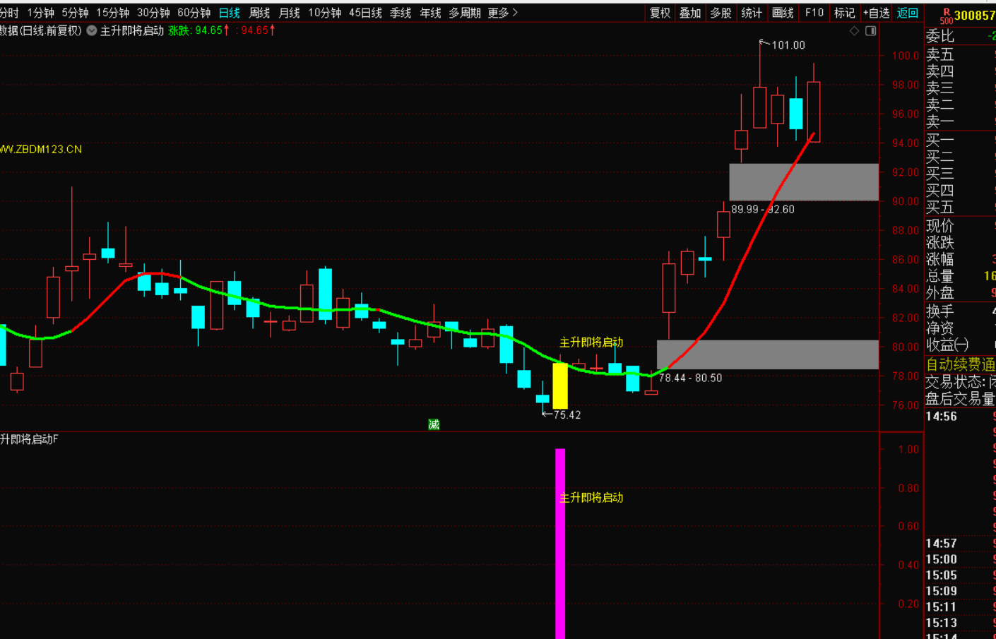 图片[4]-主升浪即将启动战法：把握趋势，赢在未来-指标代码