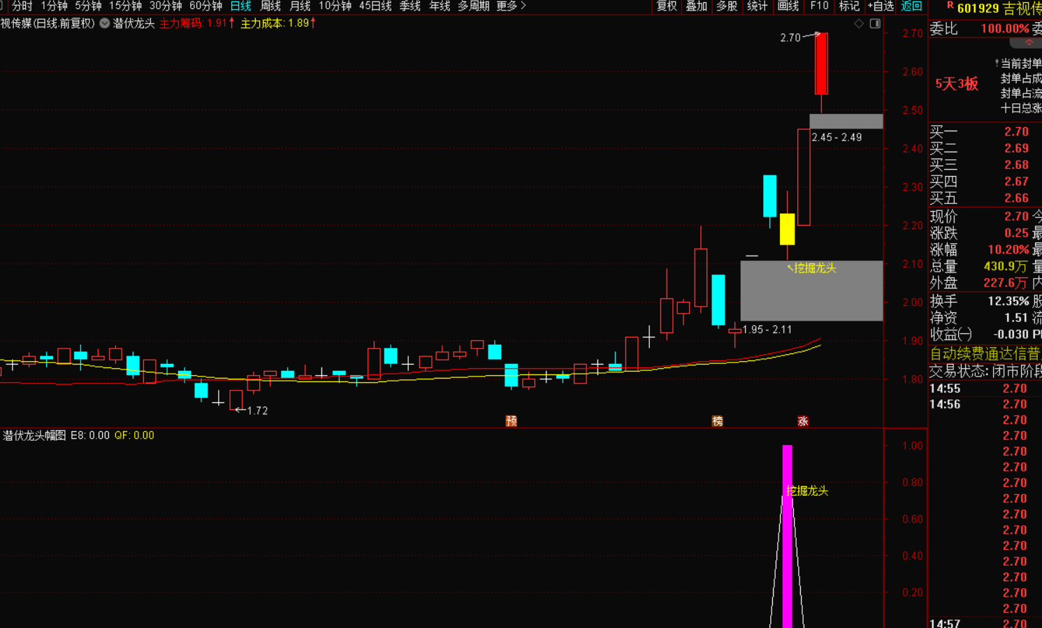 图片[3]-龙头潜伏挖掘抓主升浪必备利器