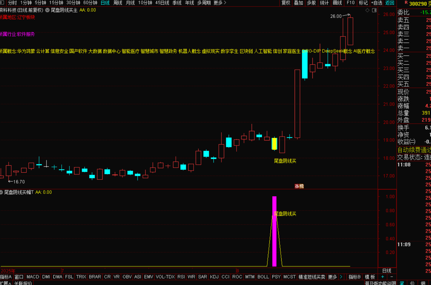 图片[2]-尾盘阴线买选股战法：捕捉潜力股的绝佳策略-指标代码