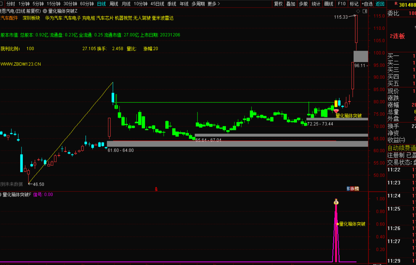 图片[2]-量化箱体突破指标战法：用数据捕捉趋势拐点，让利润奔跑-指标代码