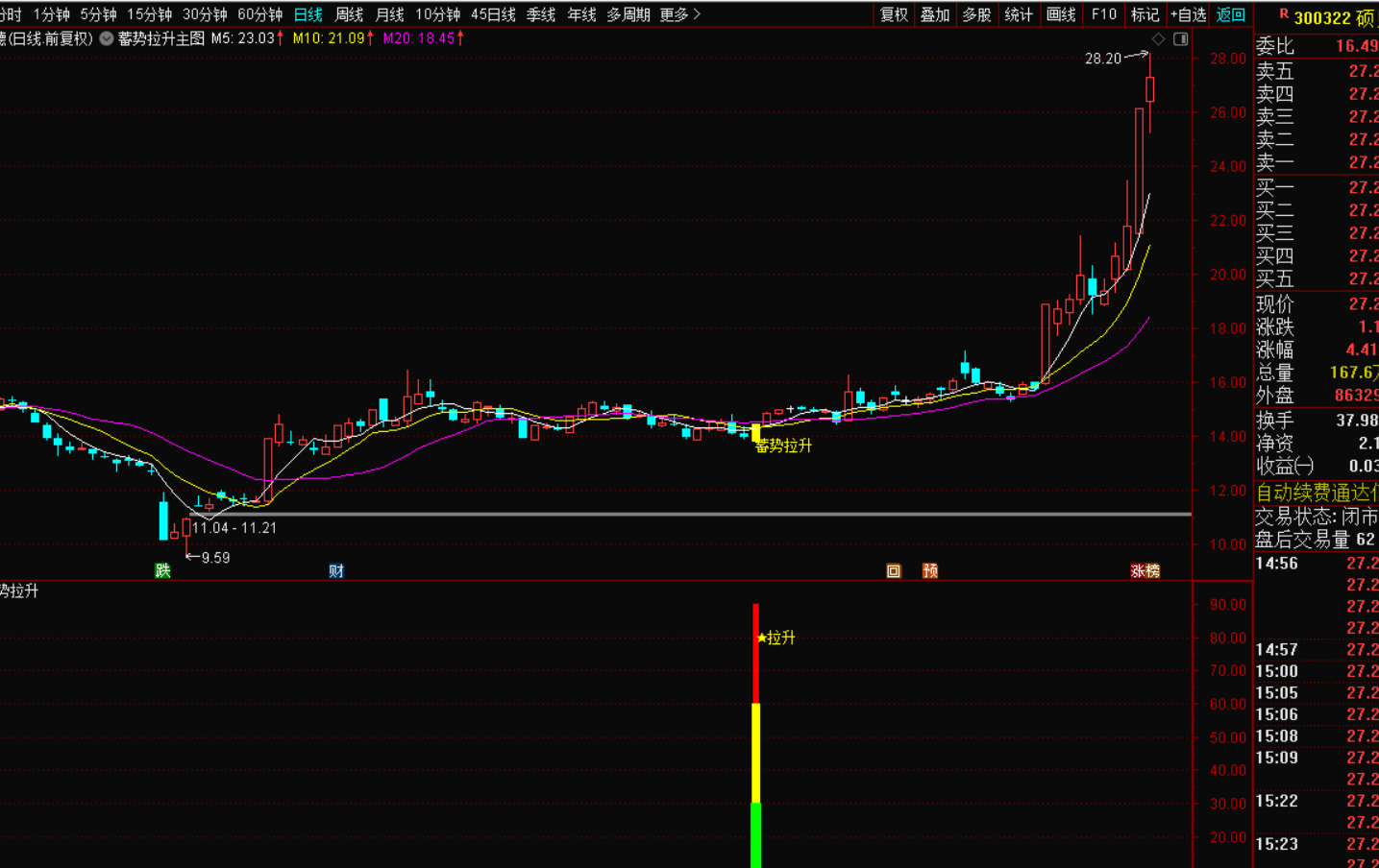 蓄势拉升选股战法：掘金股市的利器-免费指标下载论坛-最新发布-指标代码