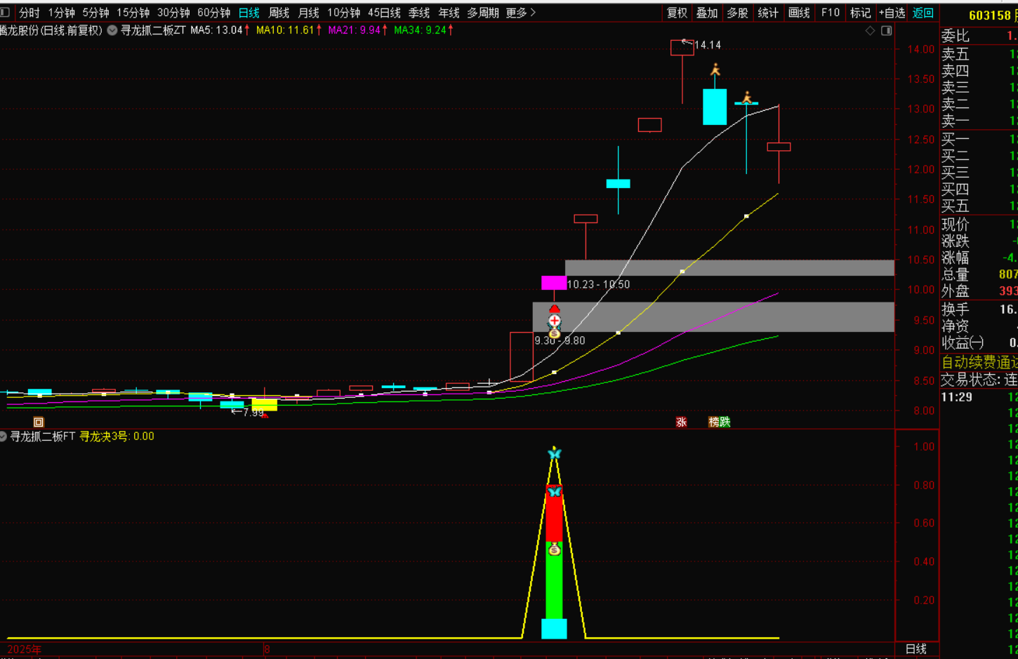 图片[5]-寻龙抓二板启动：紧握强者恒强密码-指标代码