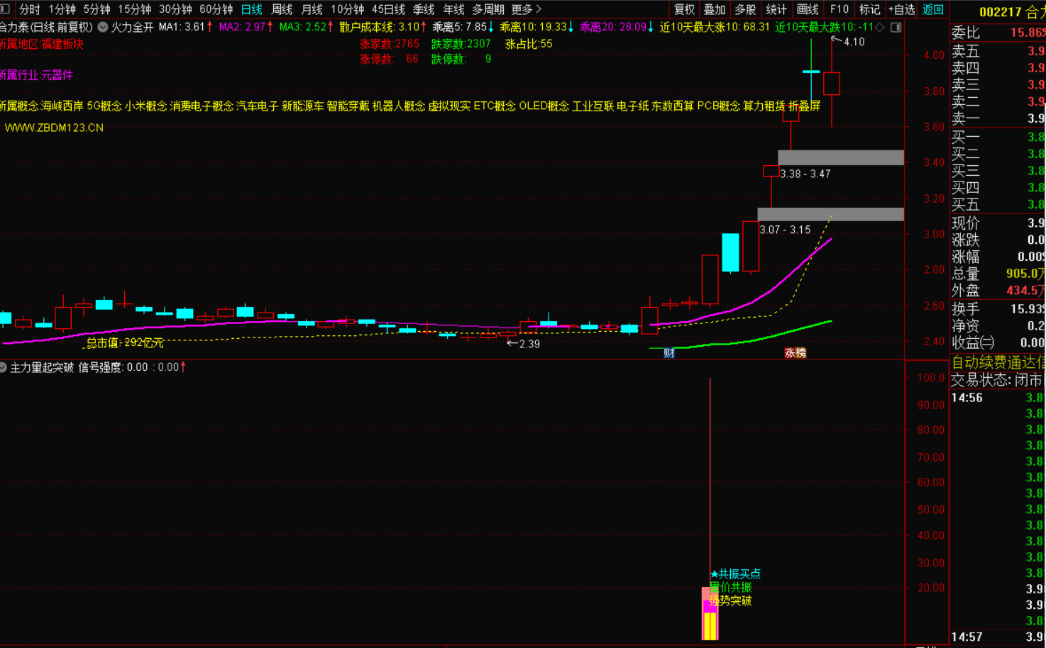 主力量起突破指标战法：以势破局，决胜市场-免费指标下载论坛-最新发布-指标代码