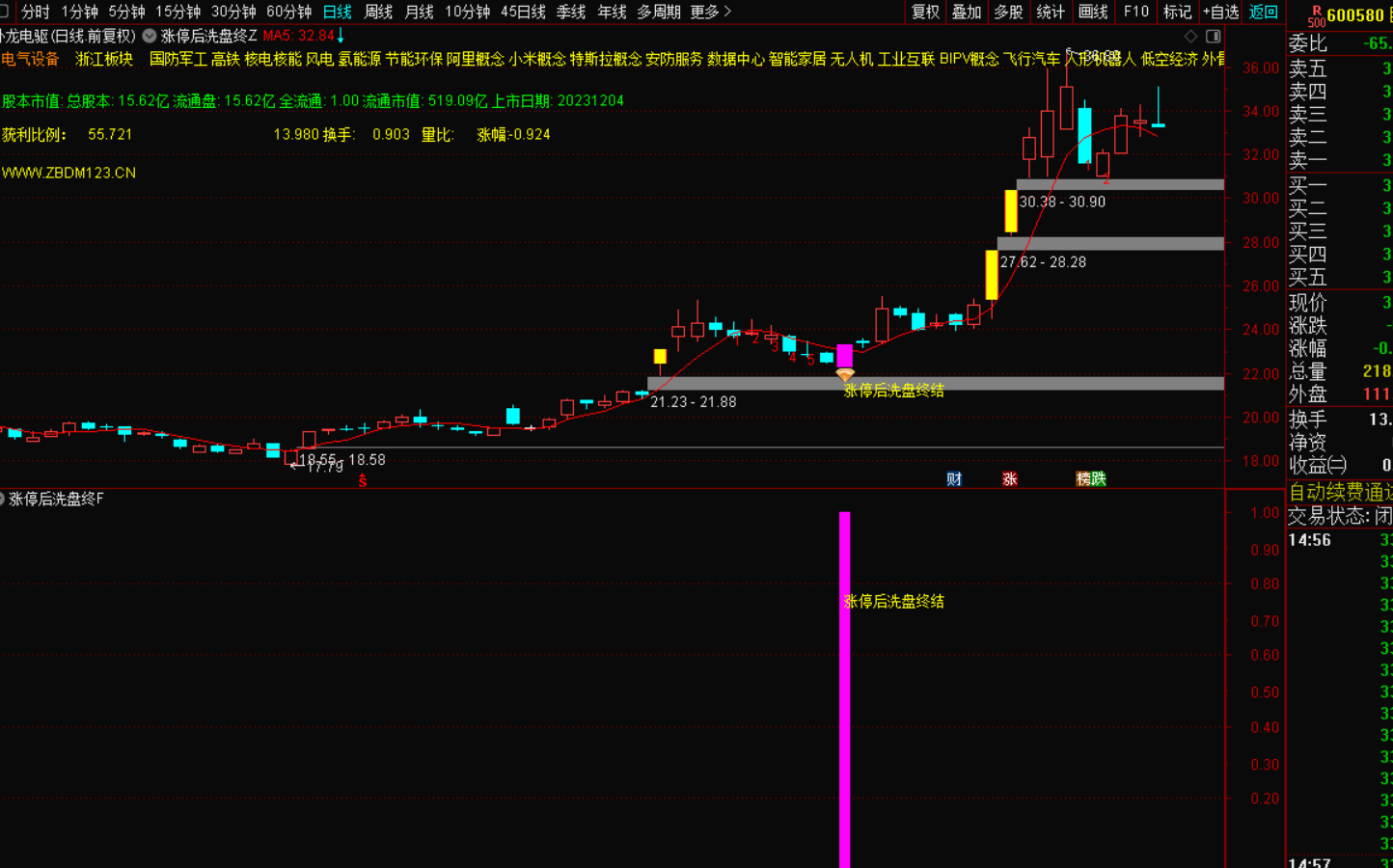 图片[9]-涨停后回调洗盘终结信号出现，是参考买入良机-指标代码