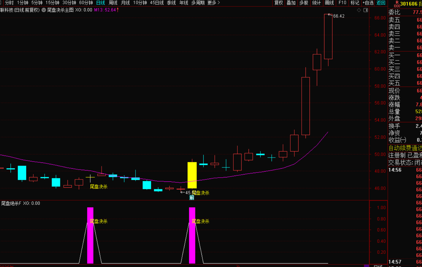 尾盘决杀短线战法-指标代码