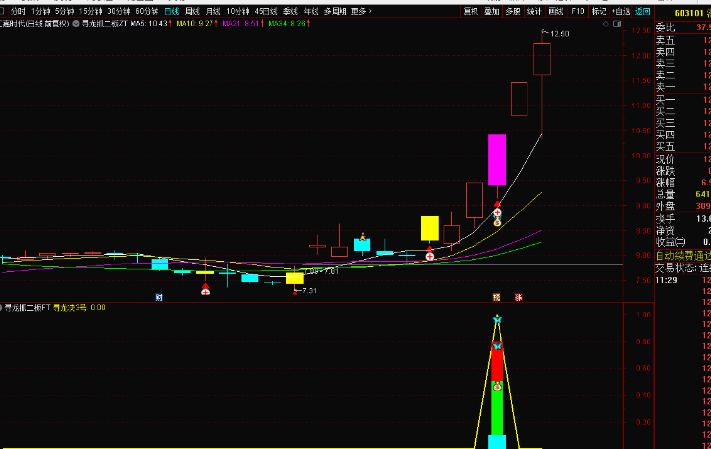 图片[4]-寻龙抓二板启动：紧握强者恒强密码-指标代码