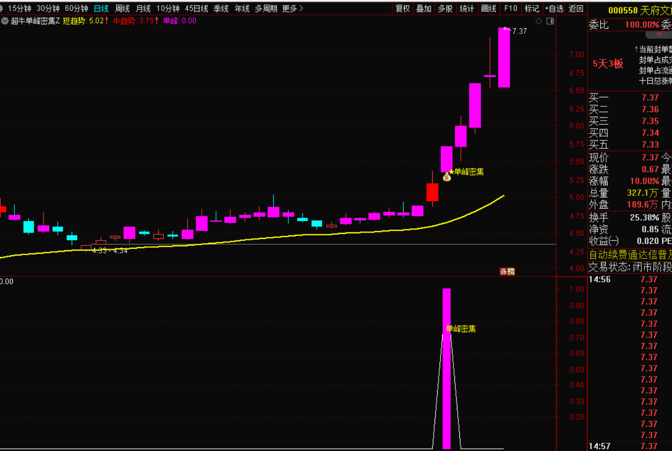 超牛单峰密集选股战法：精准捕捉潜力黑马-免费指标下载论坛-最新发布-指标代码