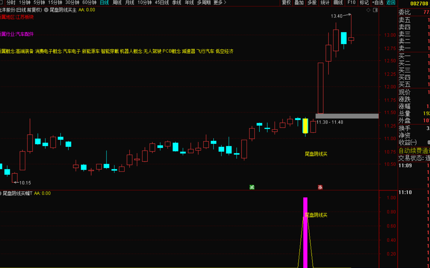 图片[8]-尾盘阴线买选股战法：捕捉潜力股的绝佳策略-指标代码