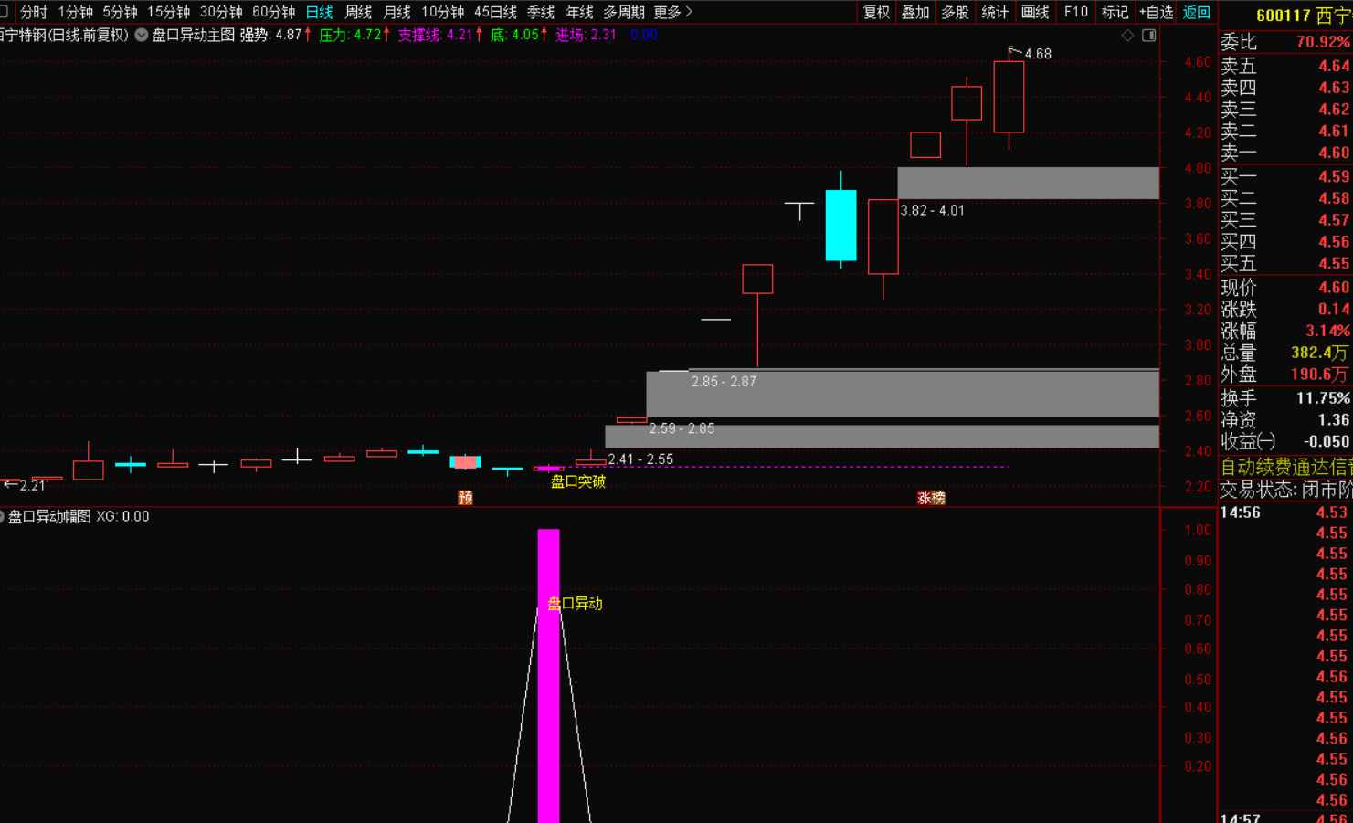 盘口异动选股战法：捕捉股市黑马的利器-免费指标下载论坛-最新发布-指标代码