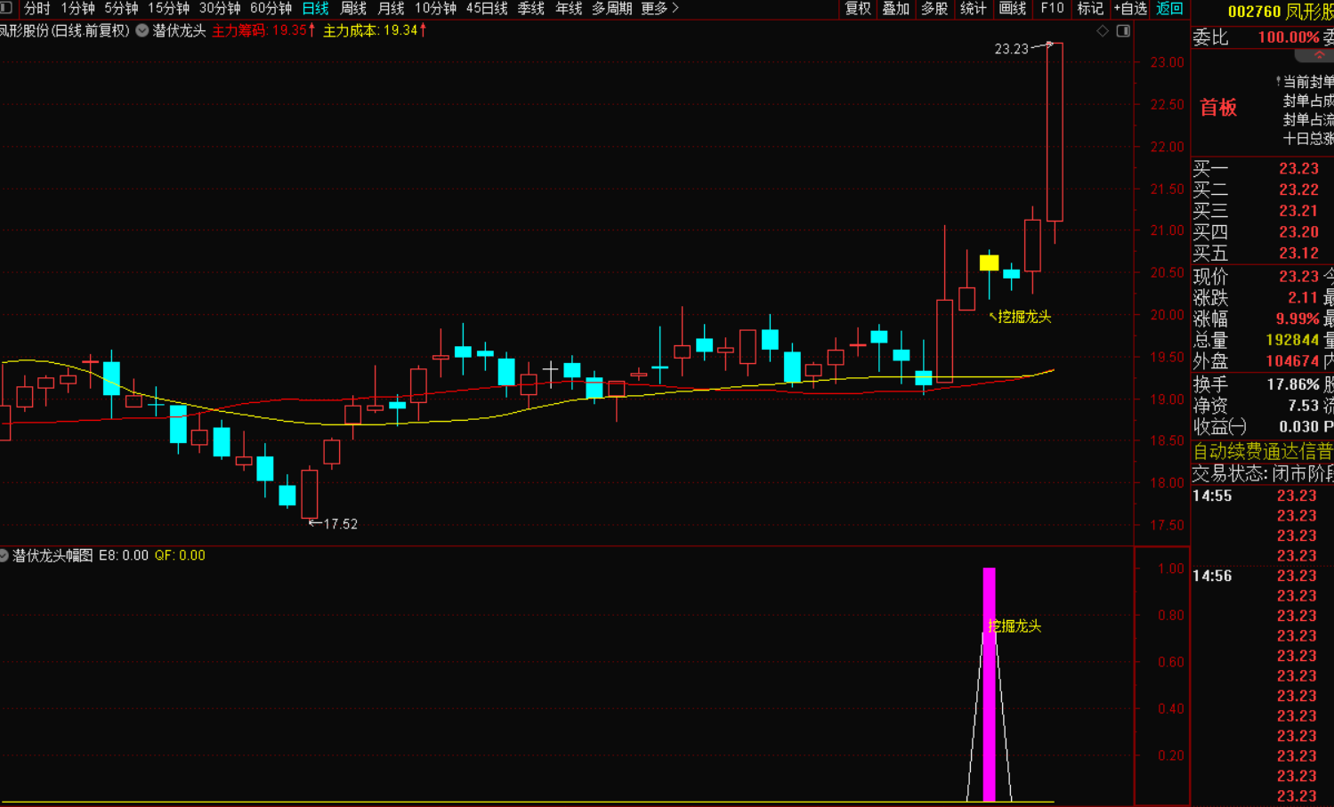图片[6]-龙头潜伏挖掘抓主升浪必备利器