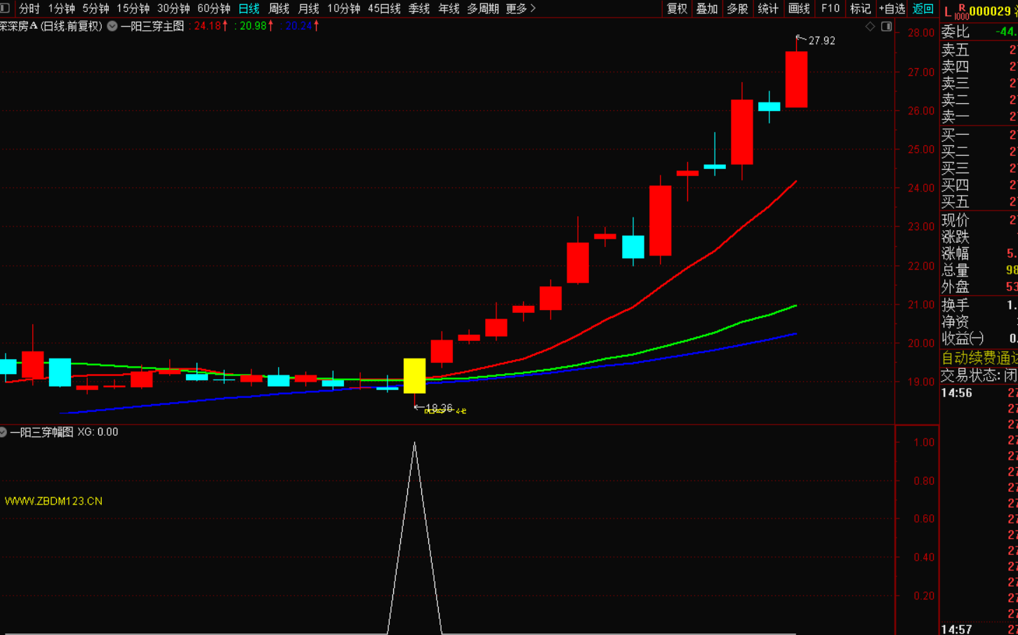 图片[6]-一阳穿三线战法：把握趋势转折的利器-指标代码