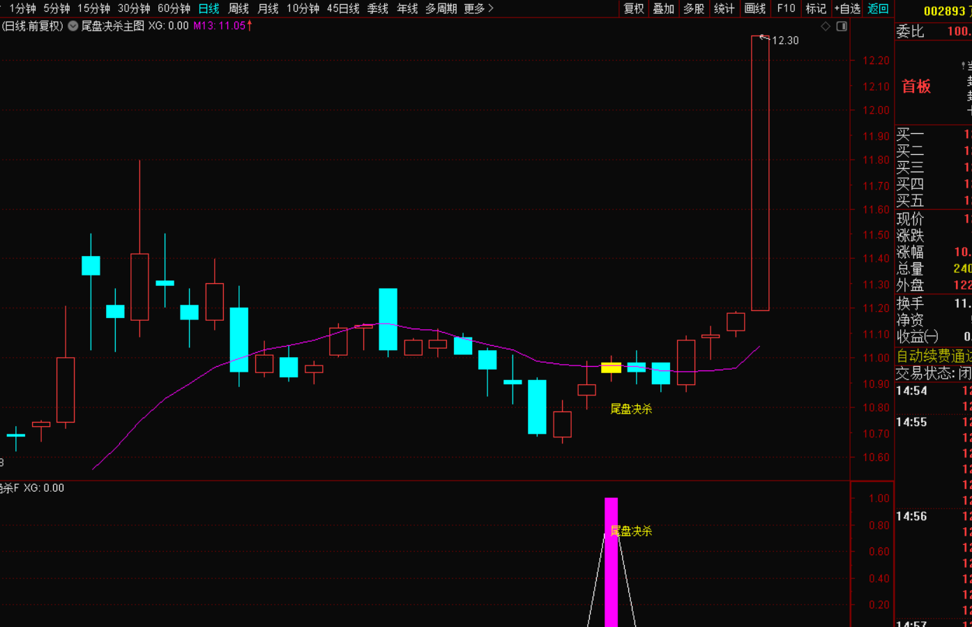 图片[4]-尾盘决杀短线战法-指标代码