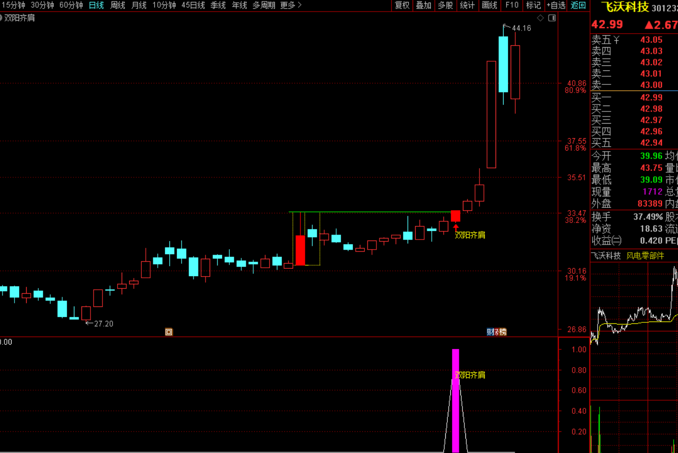 图片[6]-双阳齐肩战法：股市制胜利器-指标代码