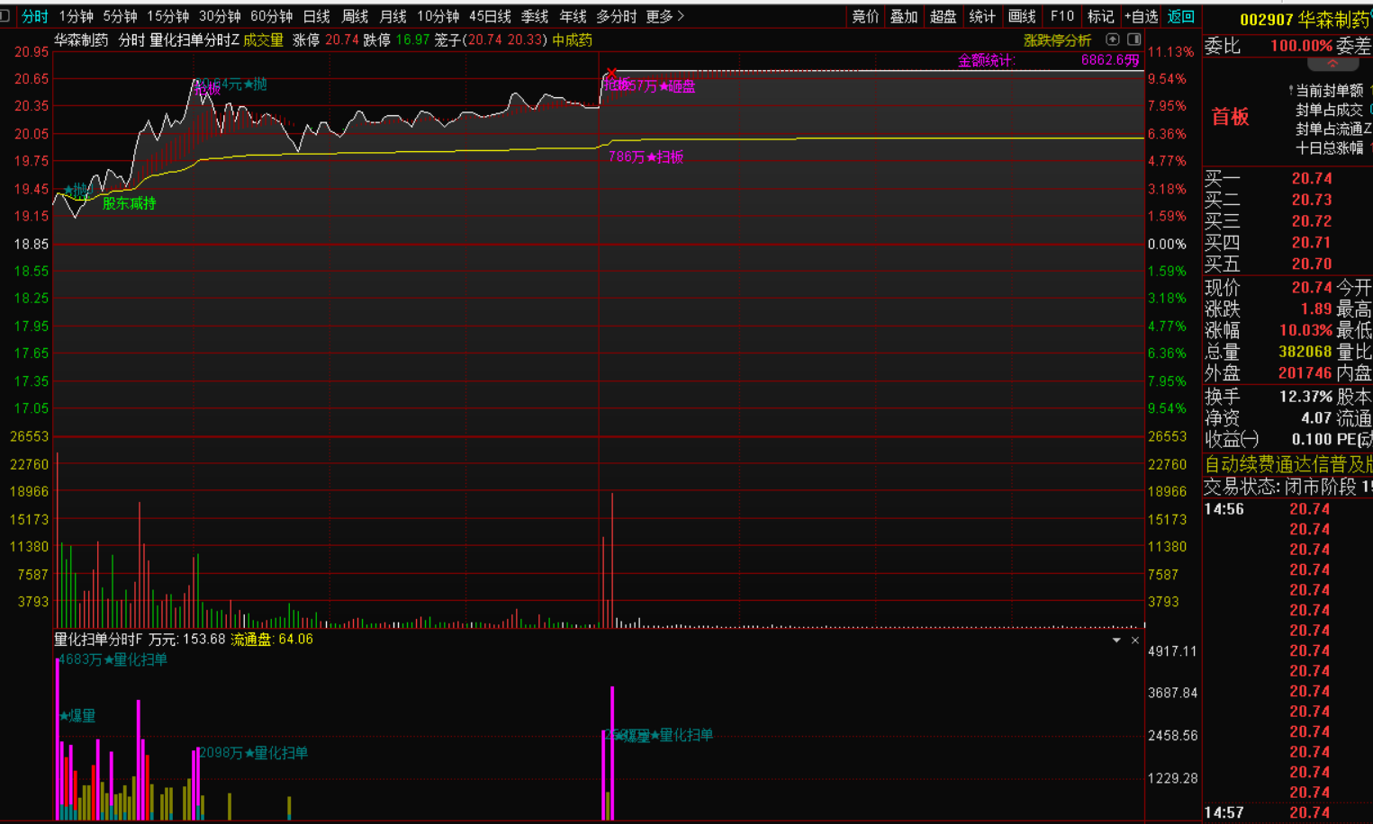 图片[2]-《量化扫单分时图：透视龙虎资金博弈，精准捕捉连板机遇》-指标代码