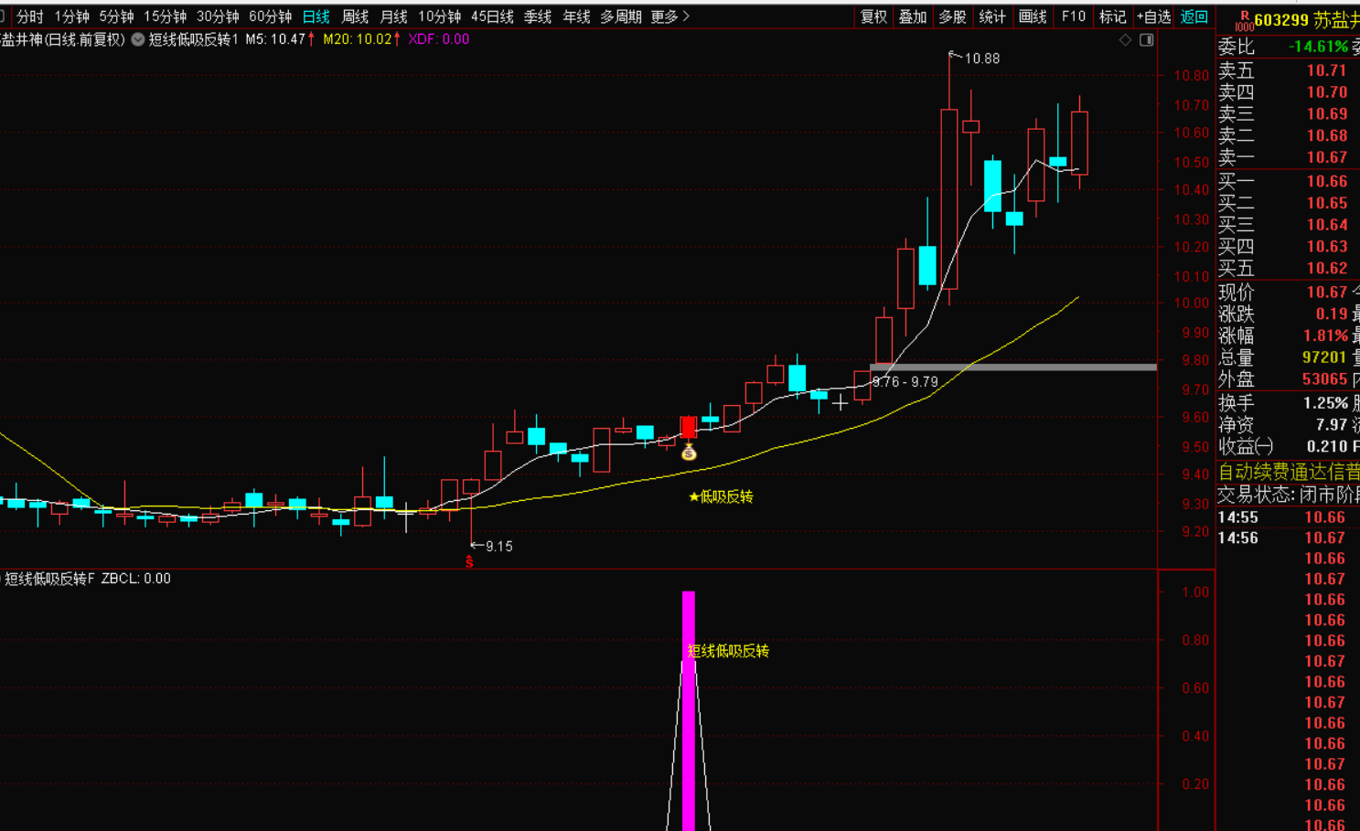 图片[4]-短线低吸反转战法套装指标-指标代码