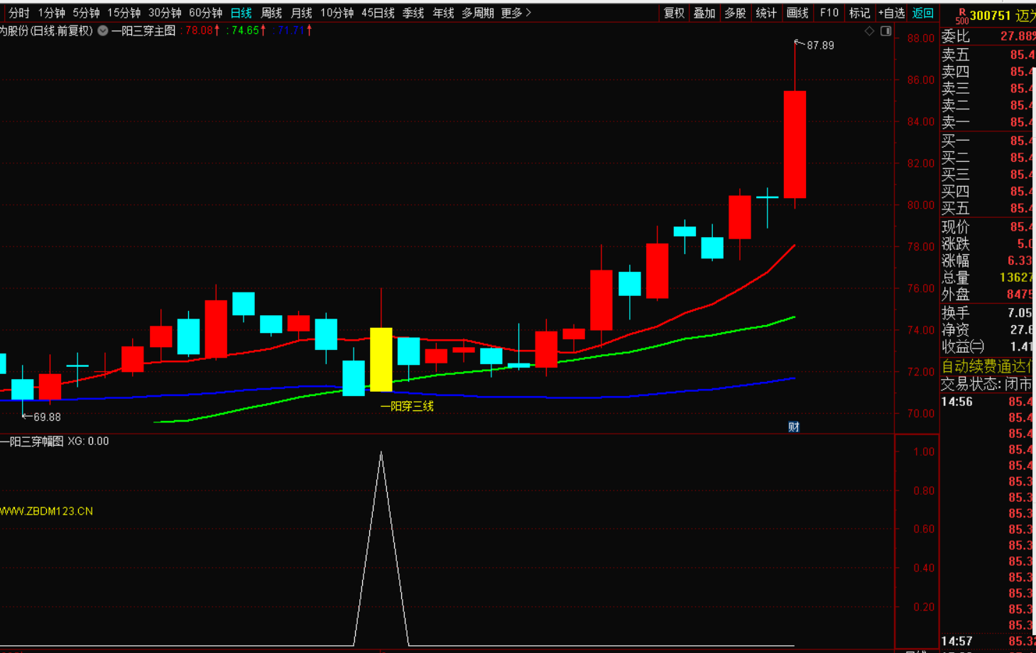 图片[7]-一阳穿三线战法：把握趋势转折的利器-指标代码