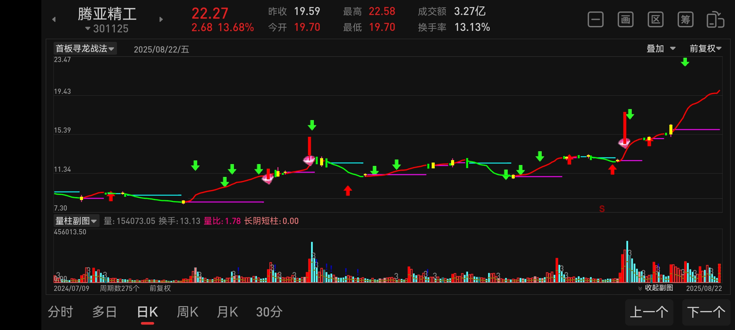 评论图片-指标代码