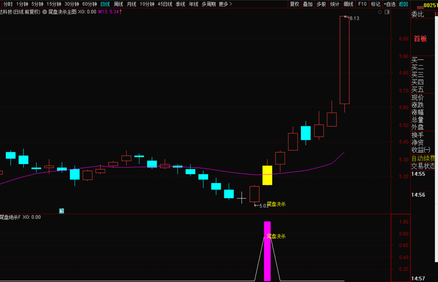 图片[6]-尾盘决杀短线战法-指标代码