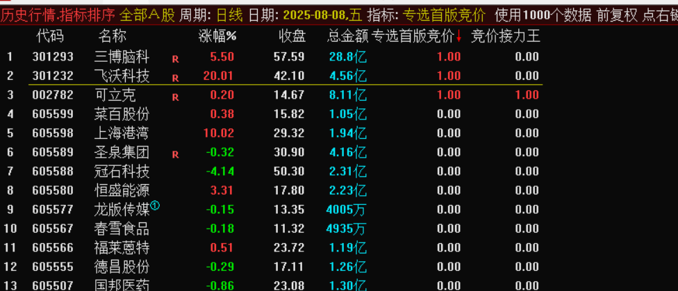 图片[2]-指标通达信《专做首板竞价排序+竞价接力王排序》-指标代码
