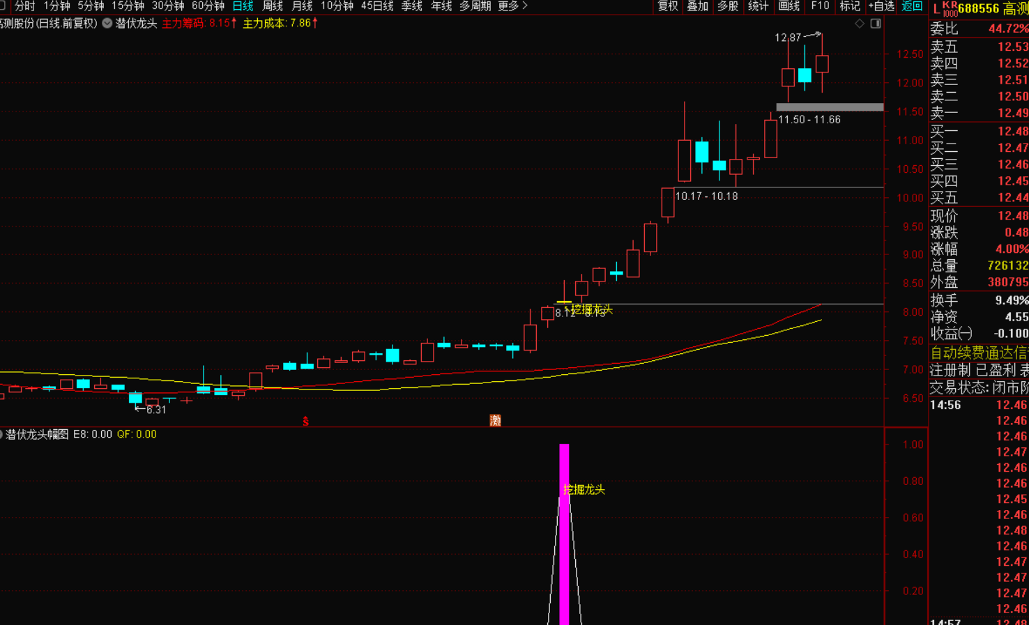 图片[8]-龙头潜伏挖掘抓主升浪必备利器