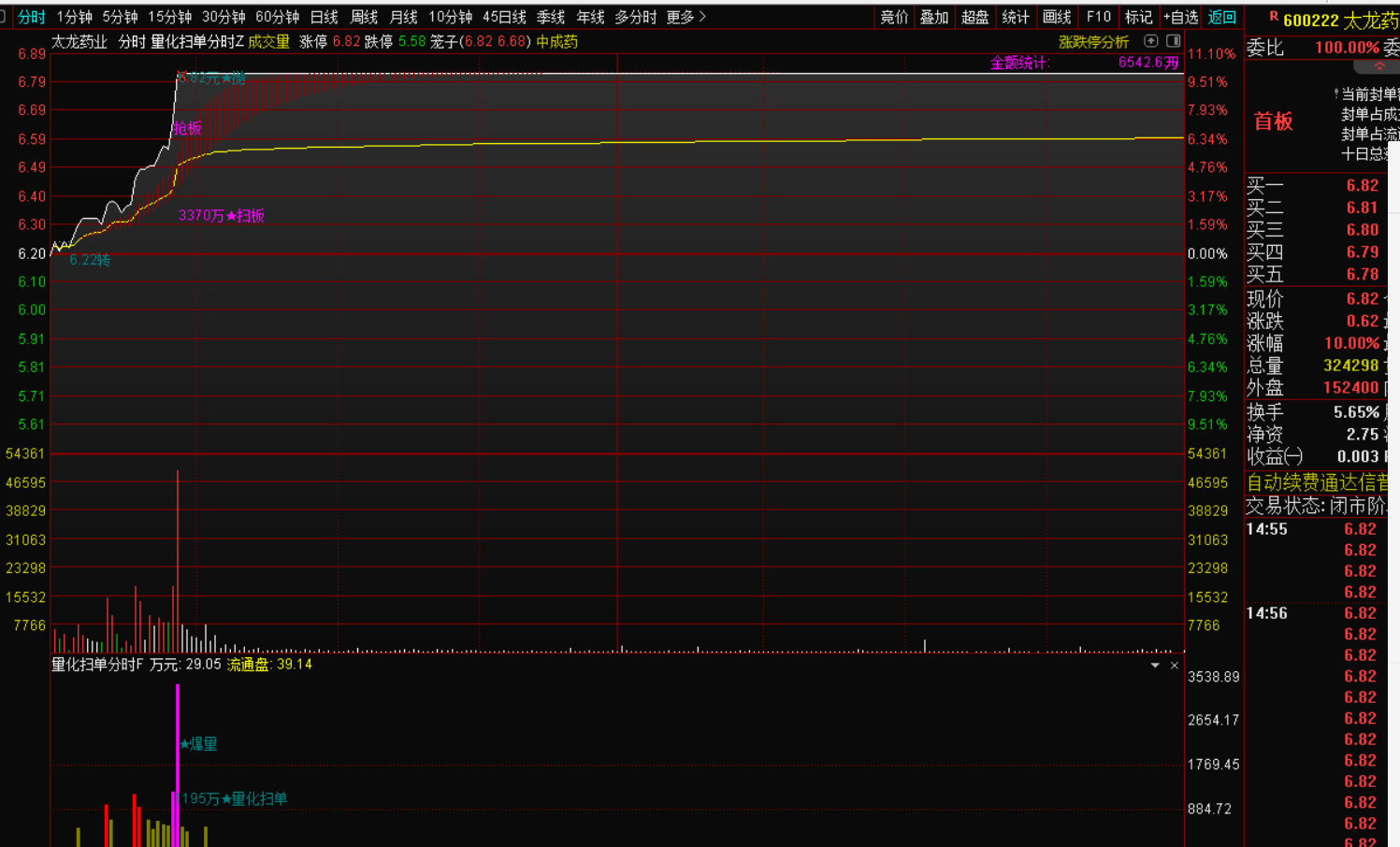 图片[3]-《量化扫单分时图：透视龙虎资金博弈，精准捕捉连板机遇》-指标代码