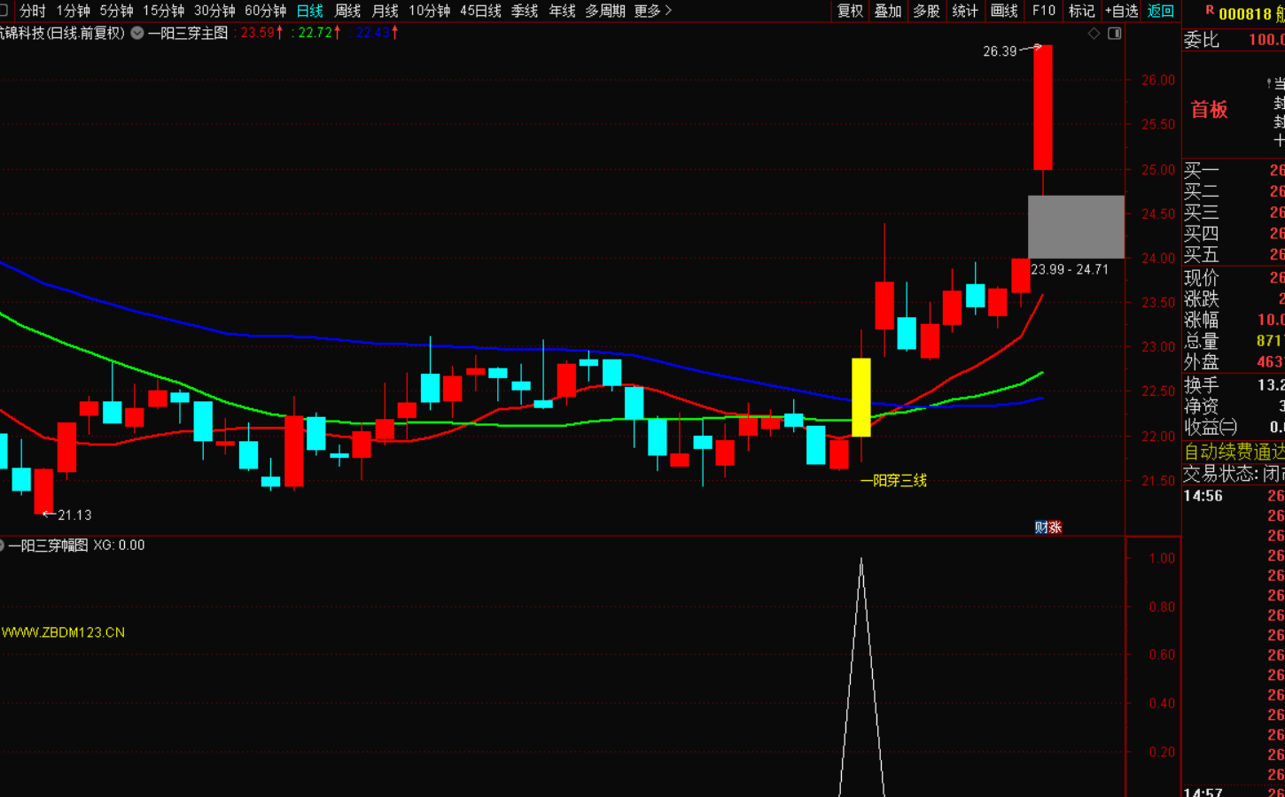 图片[3]-一阳穿三线战法：把握趋势转折的利器-指标代码