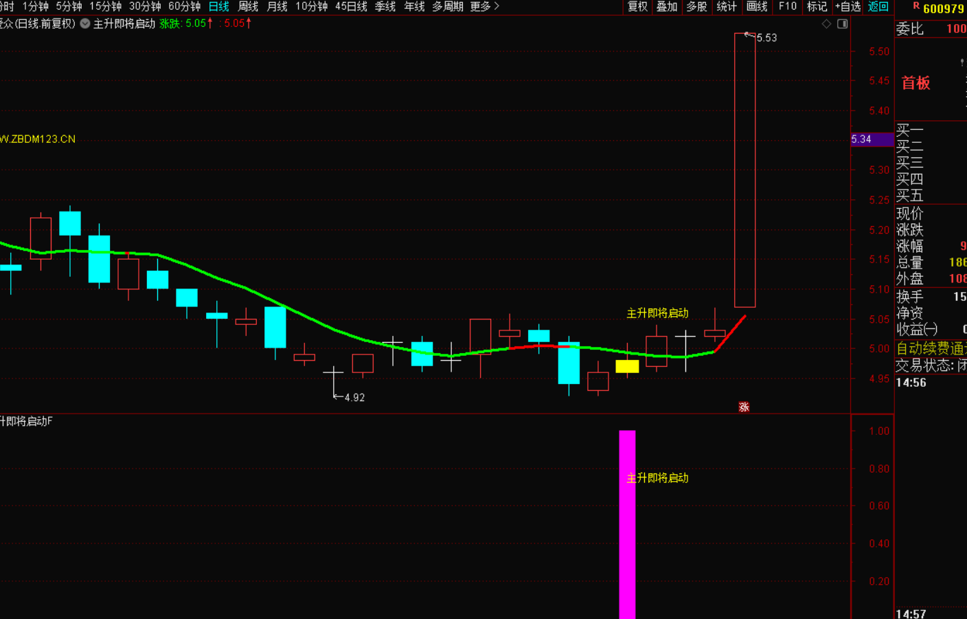 图片[2]-主升浪即将启动战法：把握趋势，赢在未来-指标代码