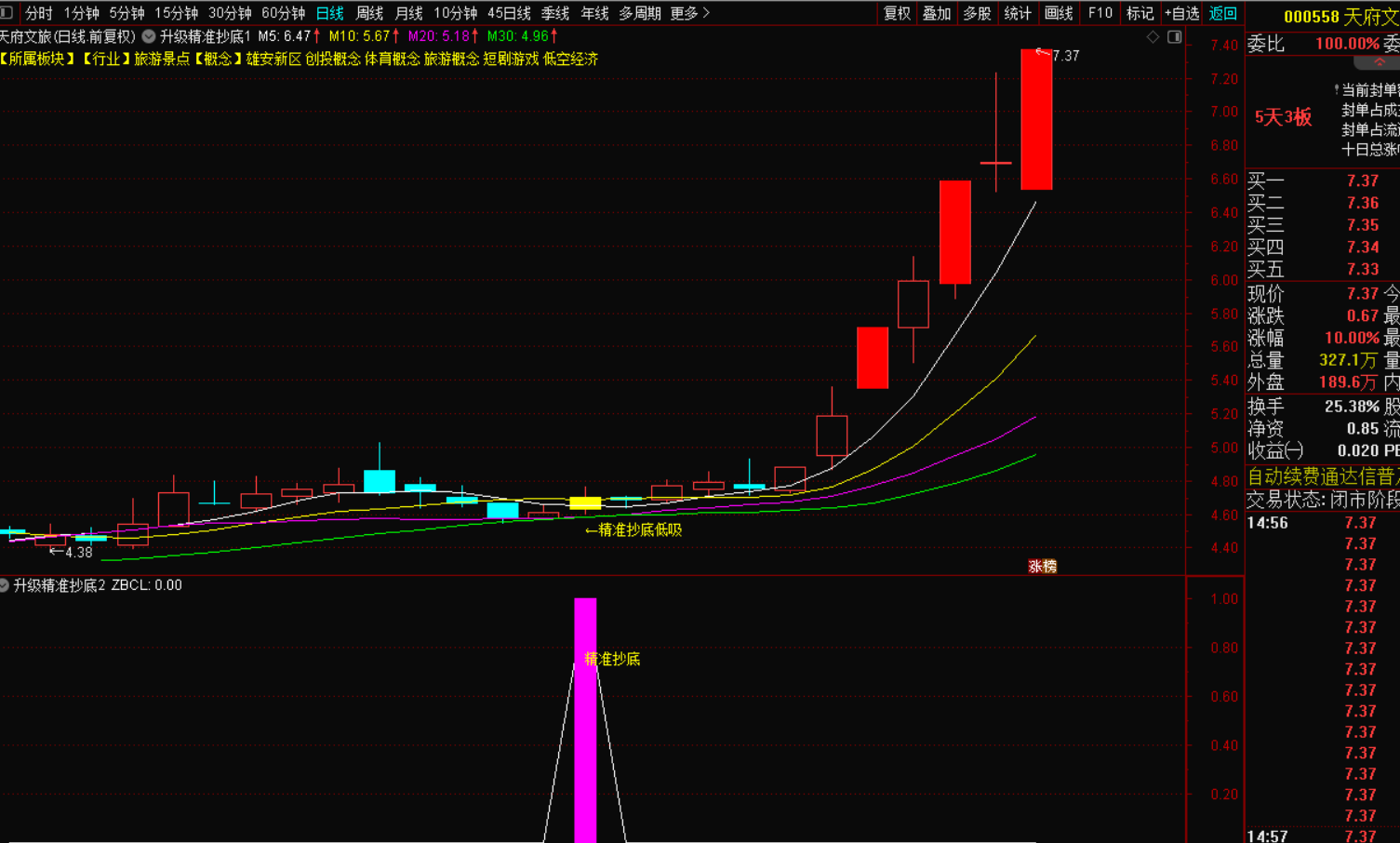 精准抄底低吸战法指标公式-指标代码