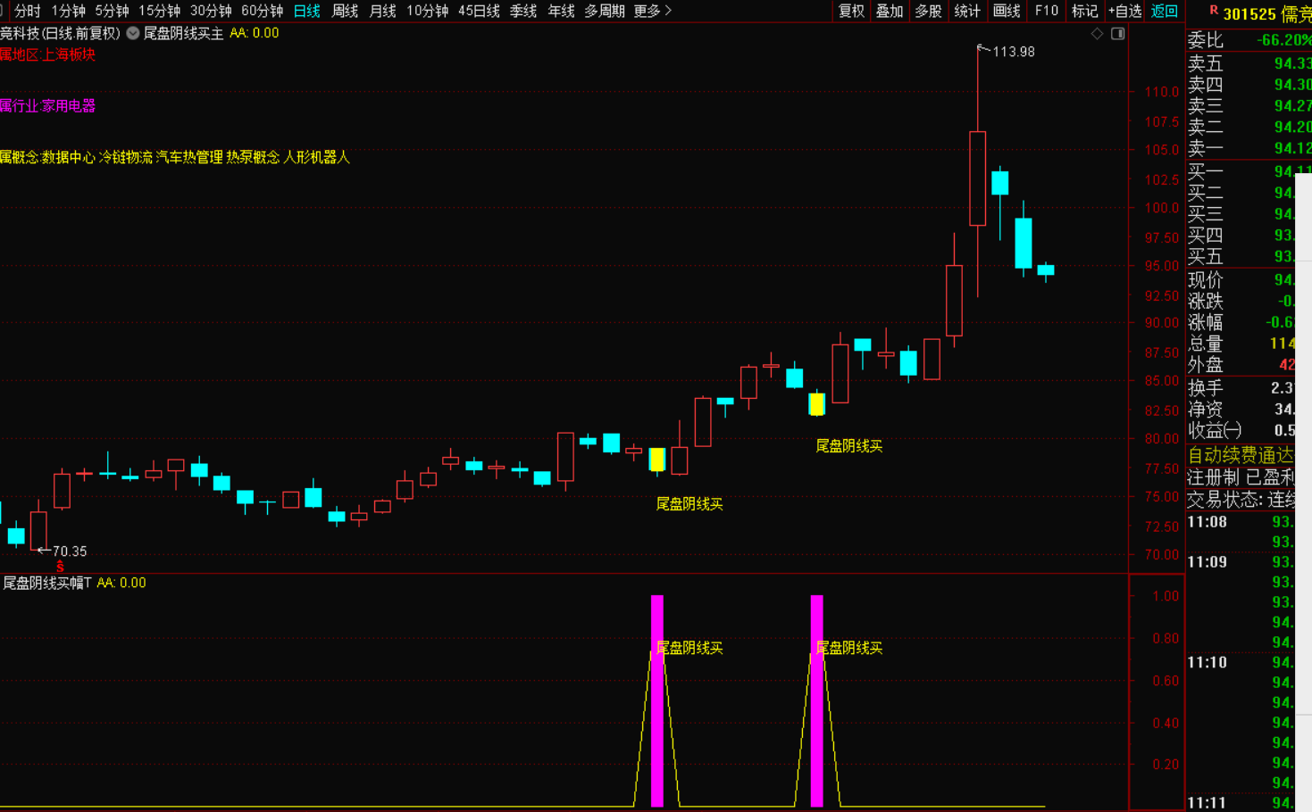 图片[9]-尾盘阴线买选股战法：捕捉潜力股的绝佳策略-指标代码