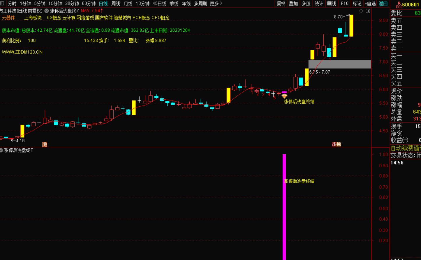 图片[3]-涨停后回调洗盘终结信号出现，是参考买入良机-指标代码