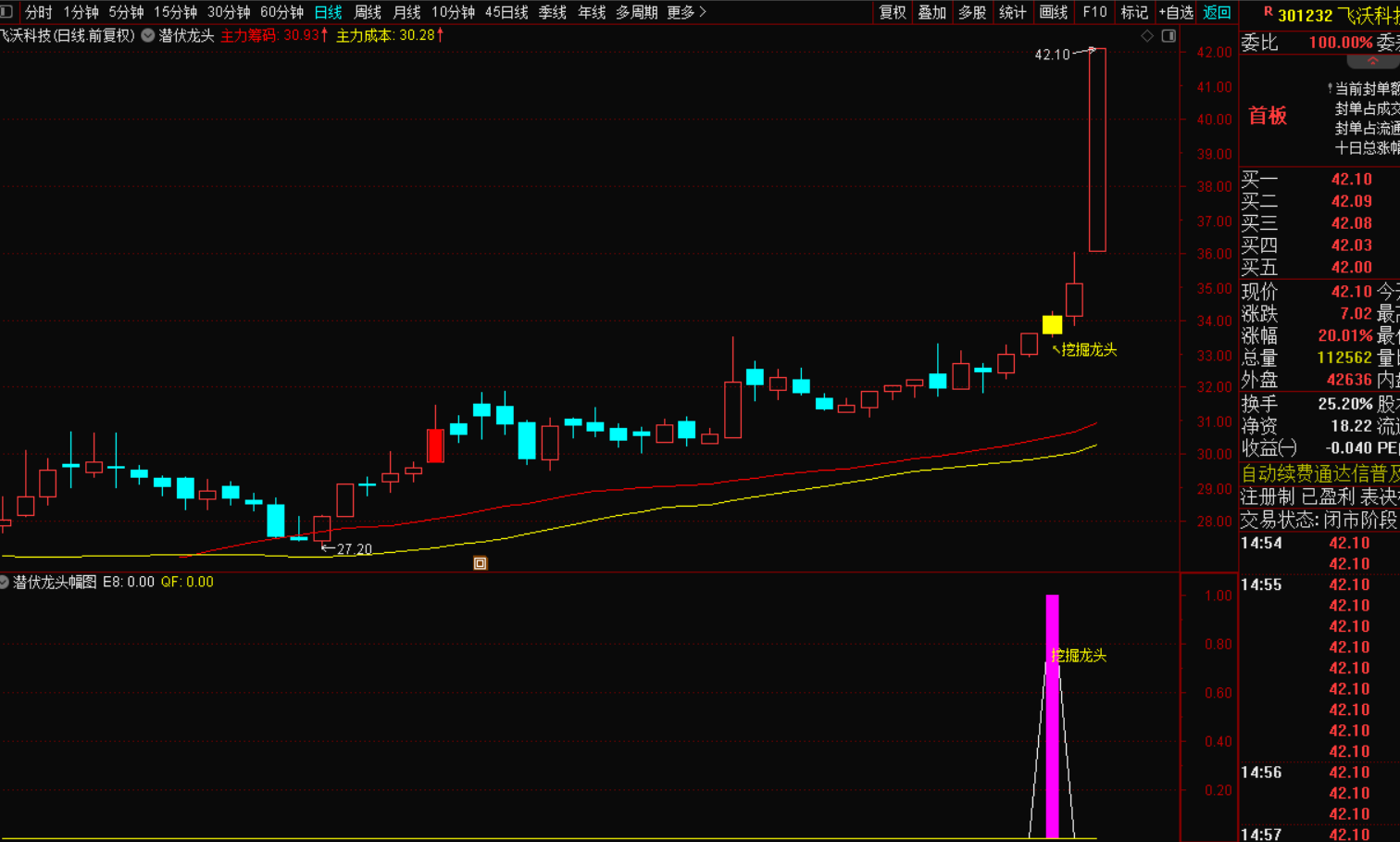 图片[5]-龙头潜伏挖掘抓主升浪必备利器