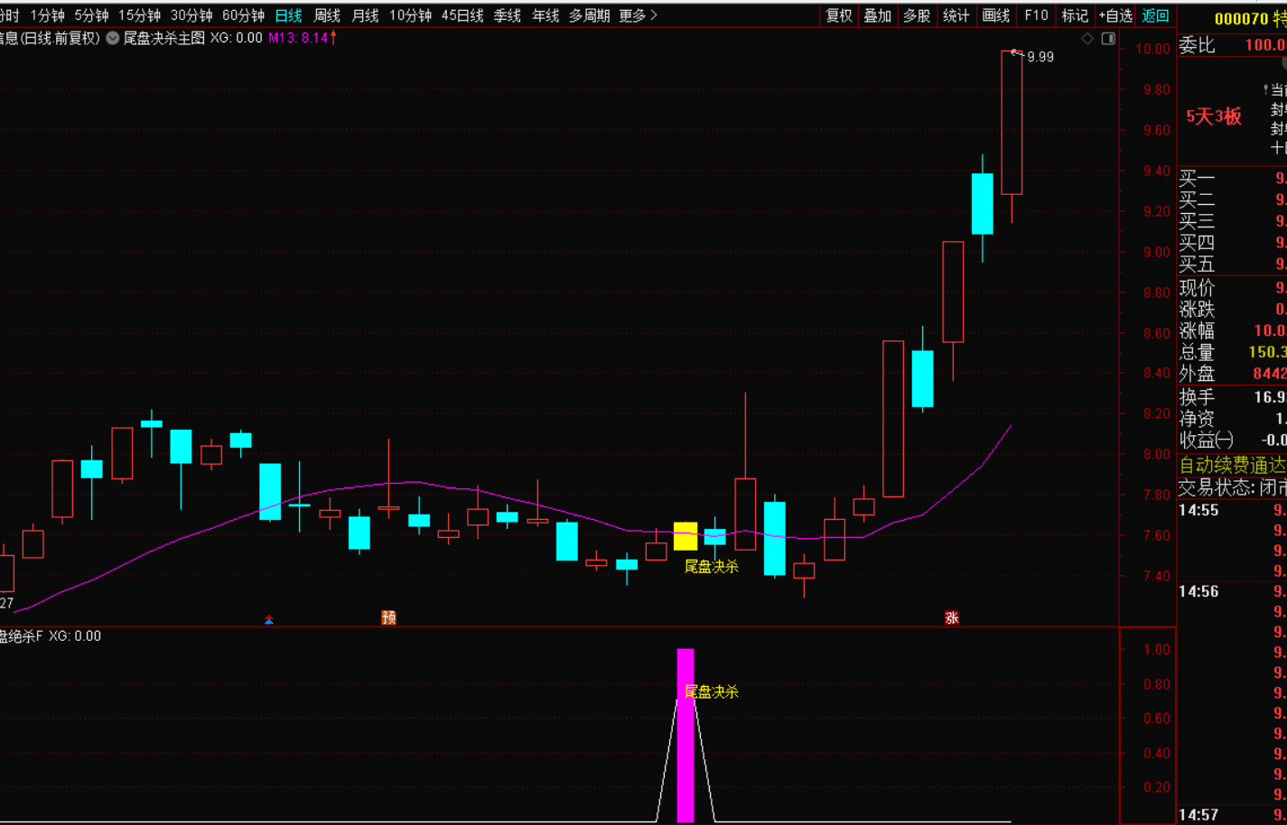图片[5]-尾盘决杀短线战法-指标代码