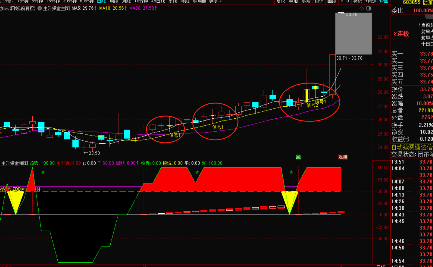 主升资金信号起爆选股：把握财富增长密码-指标代码