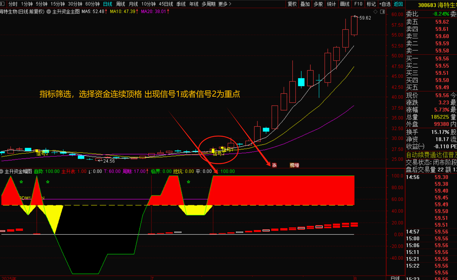 图片[2]-主升资金信号起爆选股：把握财富增长密码-指标代码