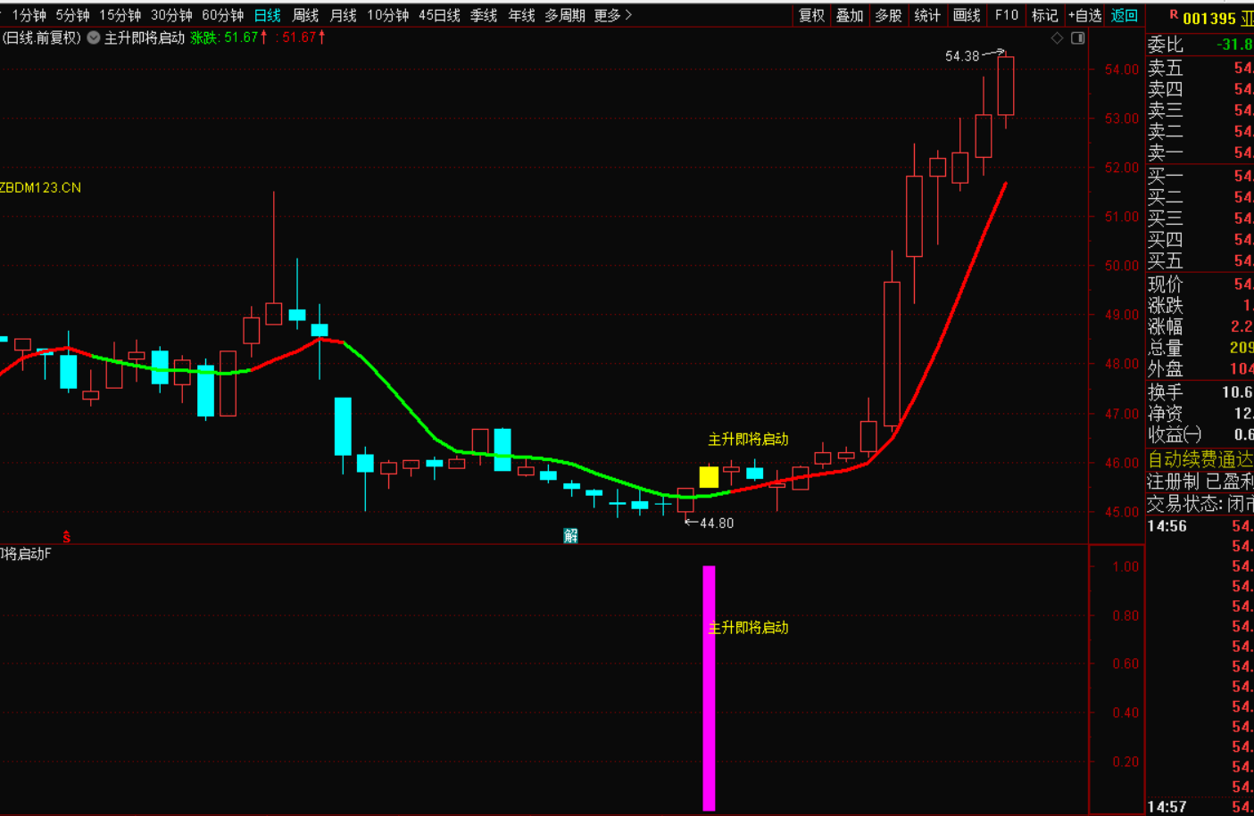 图片[5]-主升浪即将启动战法：把握趋势，赢在未来-指标代码